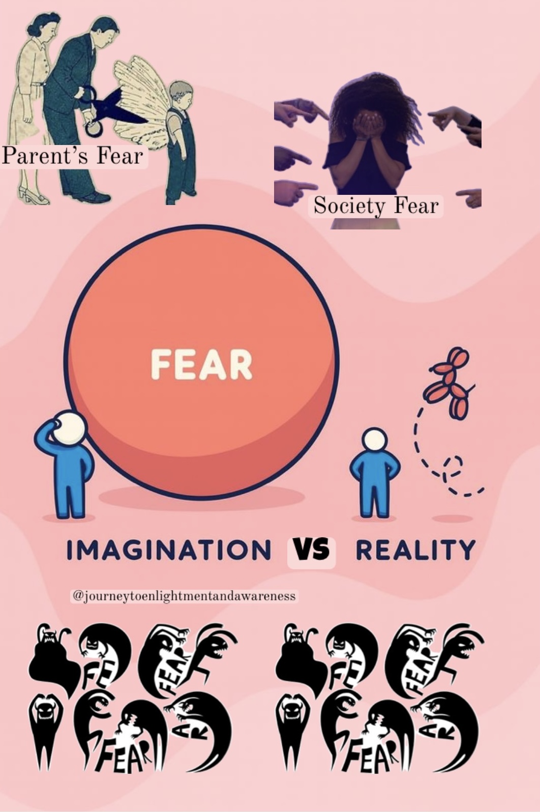 Where Does Fear Come From?